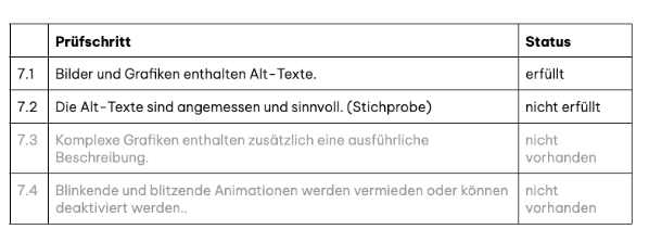 Beispielfoto für ein Kriterium in der PDF-Ansicht